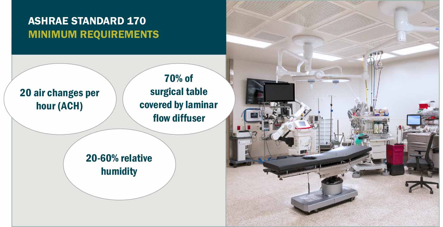 Innovative Operating Room Designs Limit Hospital Acquired Infections ...