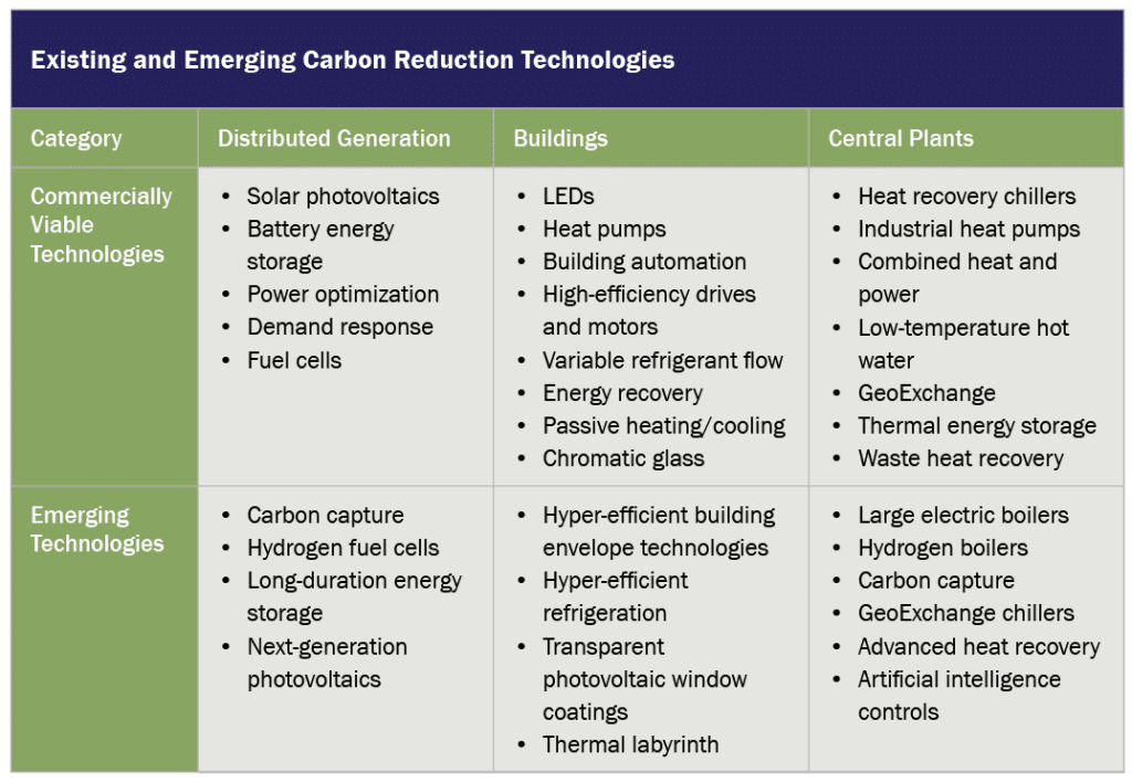 Planning the Transition to Carbon Neutrality | Burns Engineering