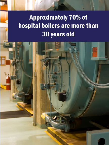 Call-out graphic with boiler image: Approximately 70% of hospital boilers are more than 30 years old