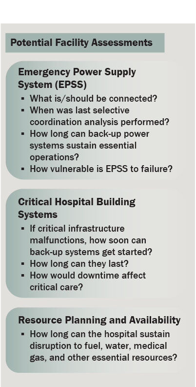 Graphic: Potential Facility Assessments