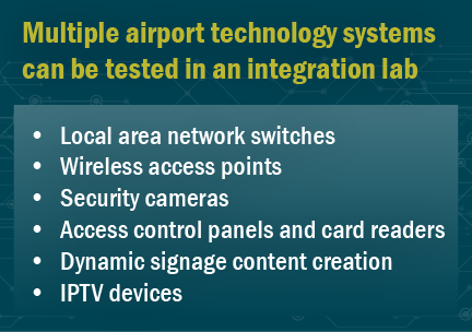 Graphic: Multiple airport technology systems can be tested in an integration lab