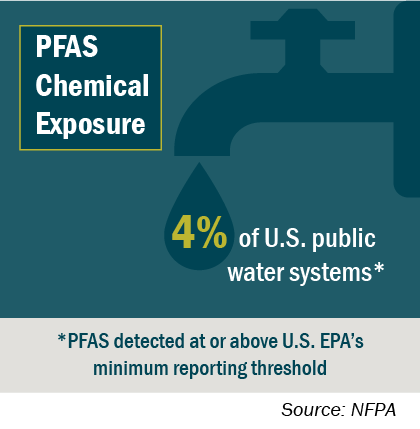 PFAS Chemical Exposure graphic